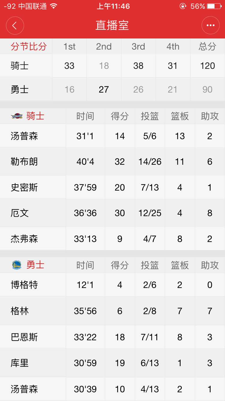 NBA总决赛清晨走向成谜;克里夫兰骑士刷新队史纪录;压力陡增;医务组通报恢复的简单介绍 NBA总决赛清晨走向成谜;克里夫兰骑士刷新队史纪录;压力陡增;医务组通报恢复的简单介绍